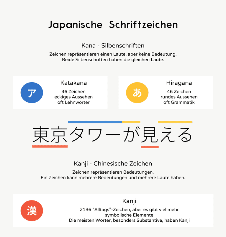 Japanische Schriftzeichen
