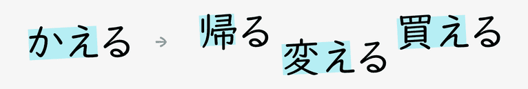 Kanji mit gleicher Aussprache
