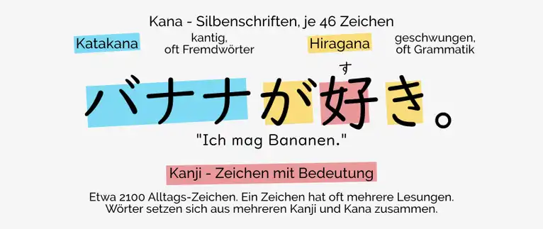 uebersicht japanische schrift