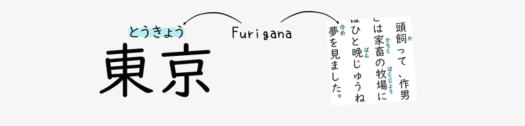 Furigana neben Kanji
