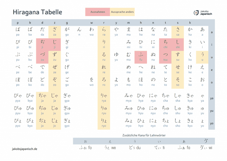 Hiragana Tabelle